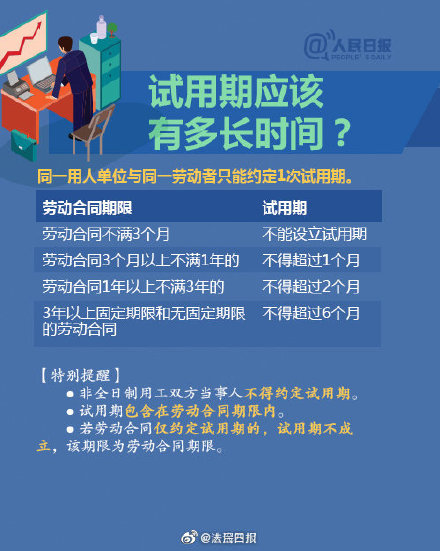 试用期最后一天被辞退了 试用期被辞退了怎么办