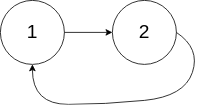 C++实现LeetCode(141.单链表中的环)