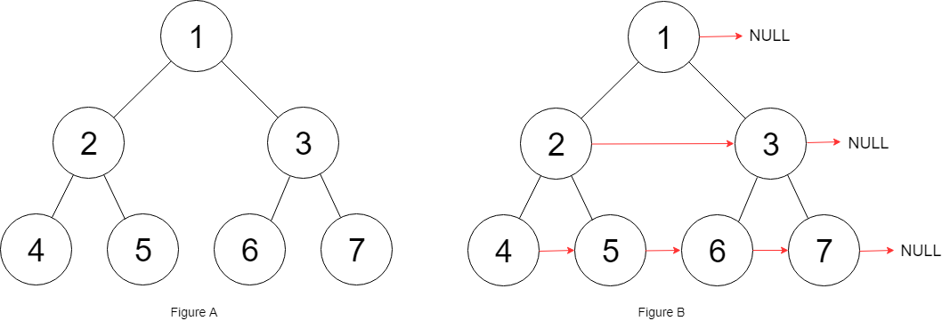 C++实现LeetCode(116.每个节点的右向指针)