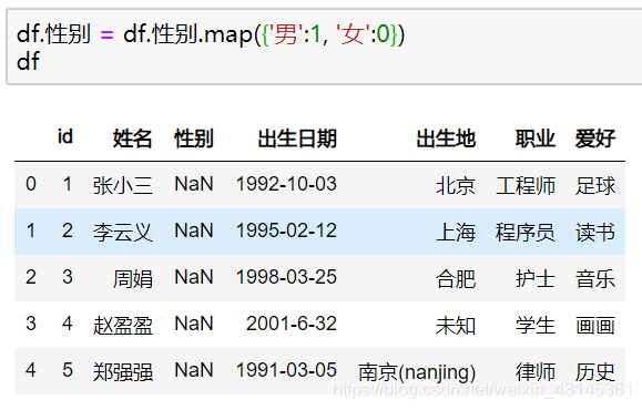 Python pandas读取CSV文件的注意事项（适合新手）