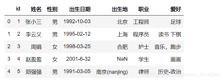 Python pandas读取CSV文件的注意事项（适合新手）