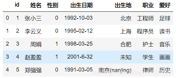 Python pandas读取CSV文件的注意事项（适合新手）