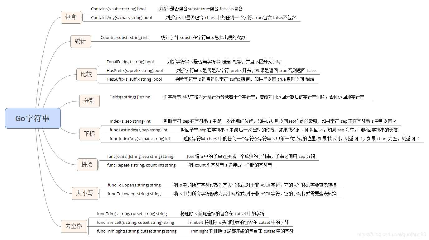 Go语言字符串基础示例详解