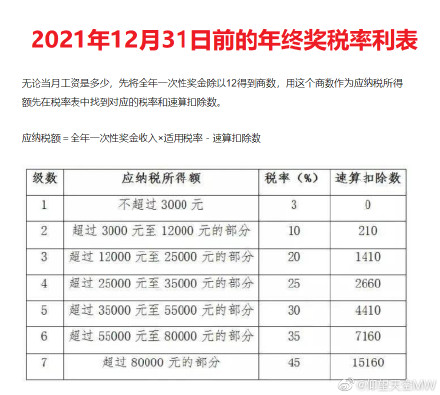 2022年个人所得税怎么计算？2022年个人所得税计算工资表