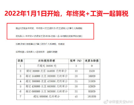 2022年个人所得税怎么计算？2022年个人所得税计算工资表