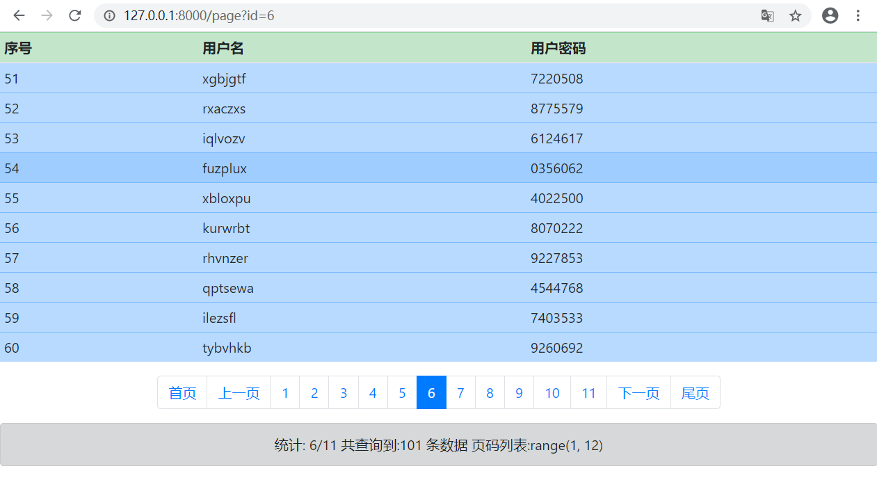 Django Paginator分页器的使用示例