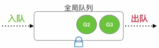 Go并发的方法之goroutine模型与调度策略