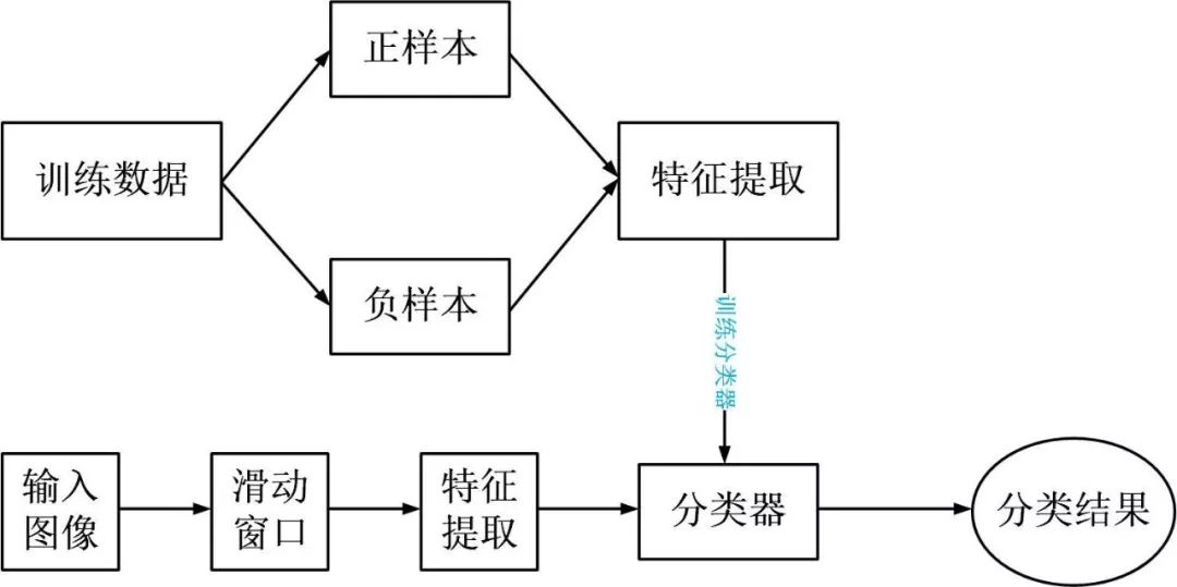 Python实战之OpenCV实现猫脸检测