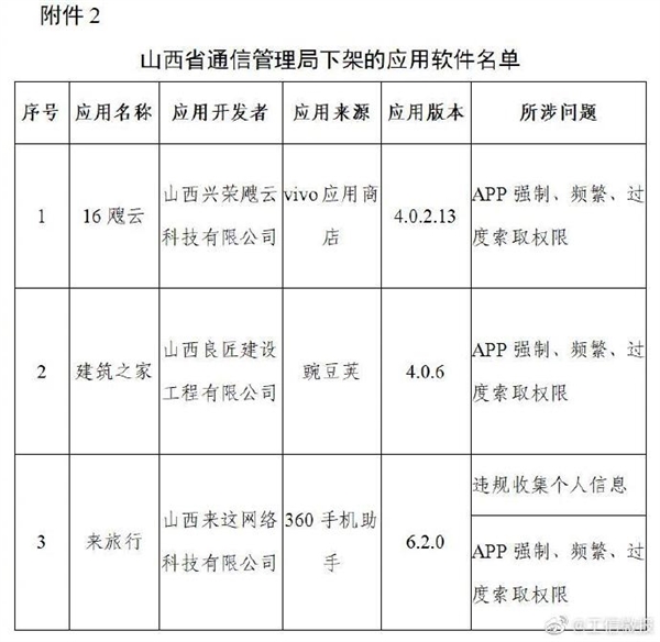 豆瓣唱吧等106款App被下架什么原因？附106款App下架名单