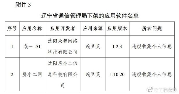 豆瓣唱吧等106款App被下架什么原因？附106款App下架名单