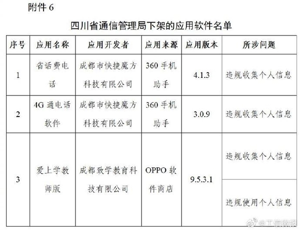 豆瓣唱吧等106款App被下架什么原因？附106款App下架名单