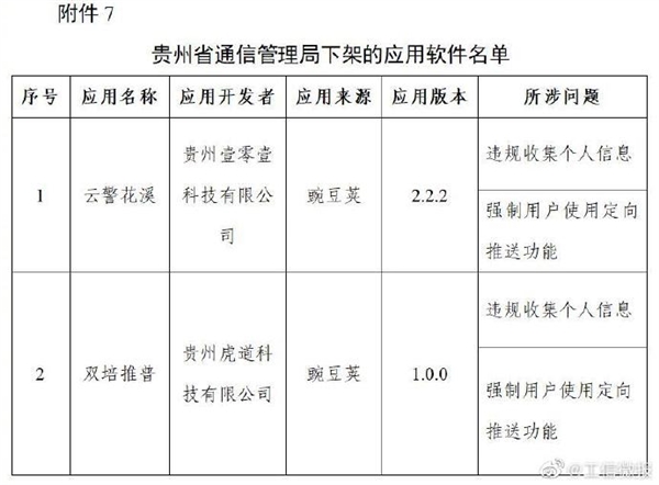 豆瓣唱吧等106款App被下架什么原因？附106款App下架名单