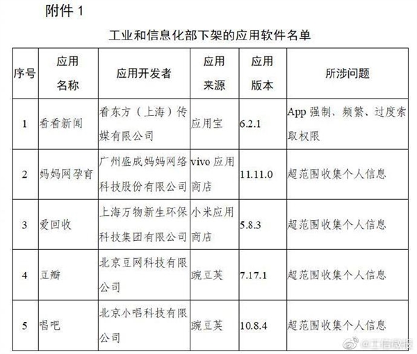 豆瓣唱吧等106款App被下架什么原因？附106款App下架名单