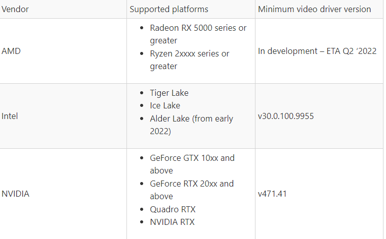 Windows 11 原生支持，微软发布 DirectX 12 全新视频编码 API