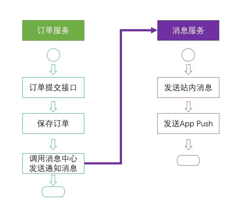 ASP.NET Core扩展库之Http请求模拟功能的使用