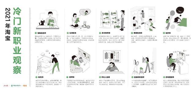 猫粮品尝师入选2021冷门新职业 超七成冷门新职业是90后创造