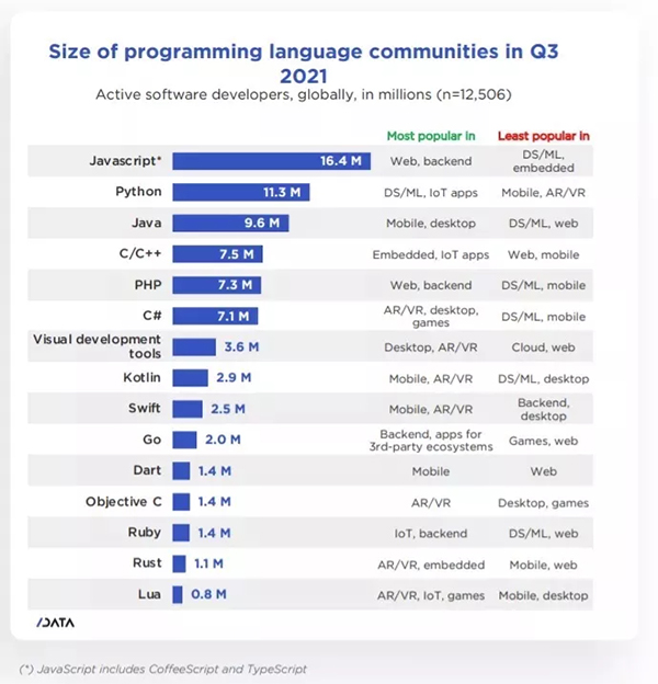 JavaScript 26 岁了！