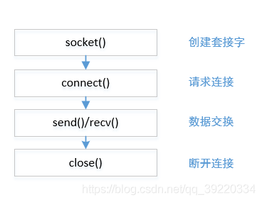 Windows下VScode实现简单回声服务的方法