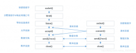 Windows下VScode实现简单回声服务的方法