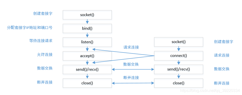 Windows下VScode实现简单回声服务的方法