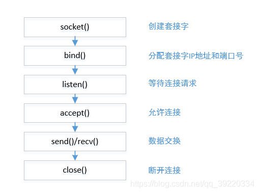 Windows下VScode实现简单回声服务的方法