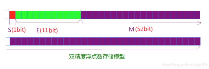 带你了解C语言的数据的存储