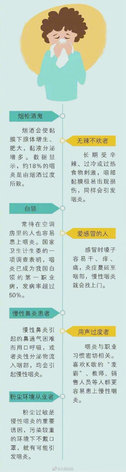 嗓子有异物感不一定是咽炎 催吐会诱发胃食管反流