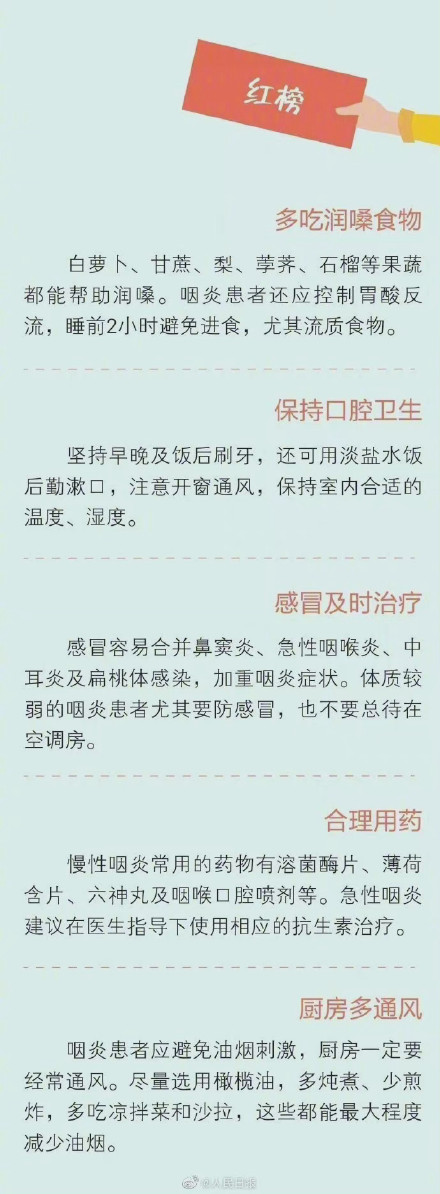 嗓子有异物感不一定是咽炎 催吐会诱发胃食管反流