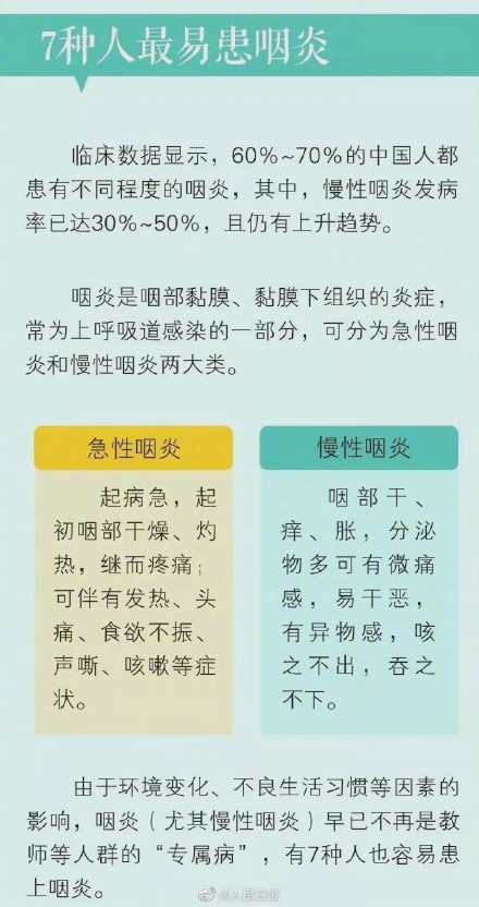 嗓子有异物感不一定是咽炎 催吐会诱发胃食管反流