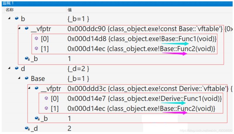 C/C++使用C语言实现多态