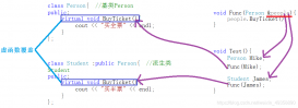 C/C++使用C语言实现多态