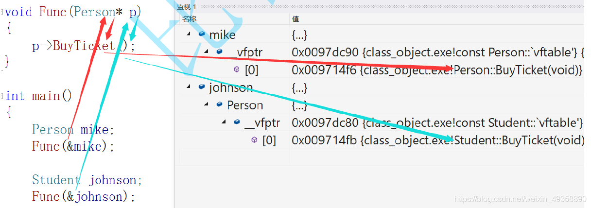 C/C++使用C语言实现多态