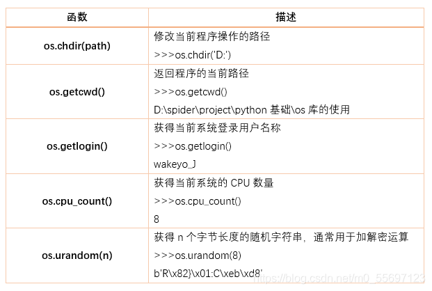 一篇文章带你了解python标准库--os模块