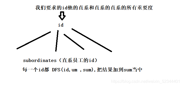 最短时间学会基于C++实现DFS深度优先搜索