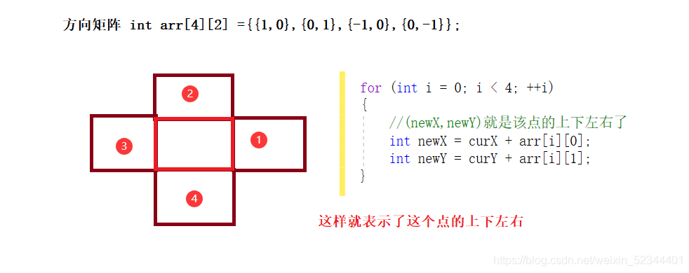 最短时间学会基于C++实现DFS深度优先搜索