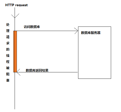 C#异步编程详解