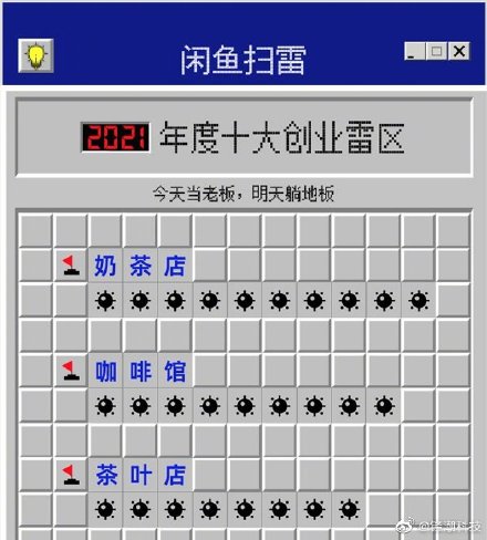 闲鱼总结：2021年度十大“无用”商品 2021年度十大创业雷区