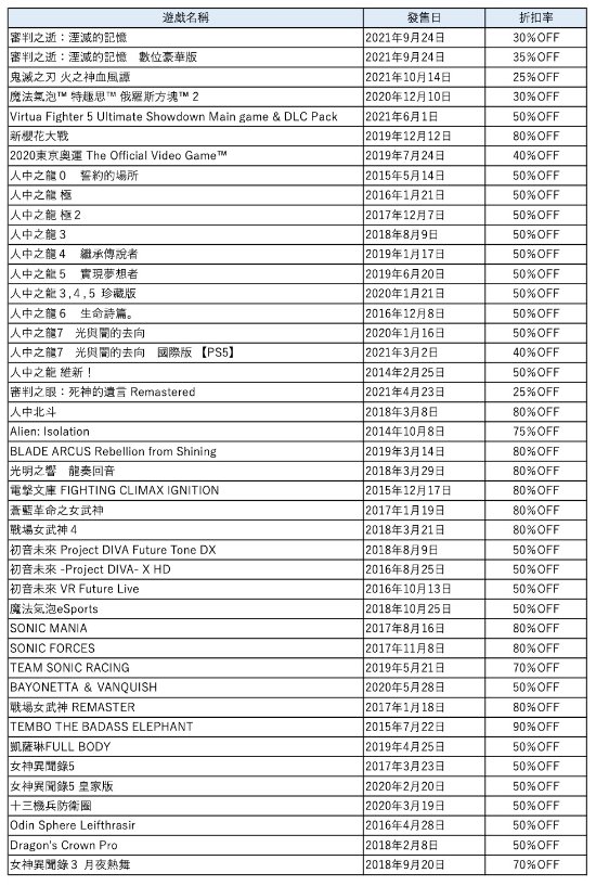 世嘉开启冬季特卖活动！50余款大作、低至两折