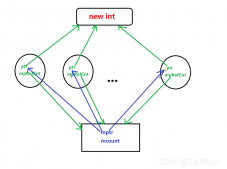 融会贯通C++智能指针教程