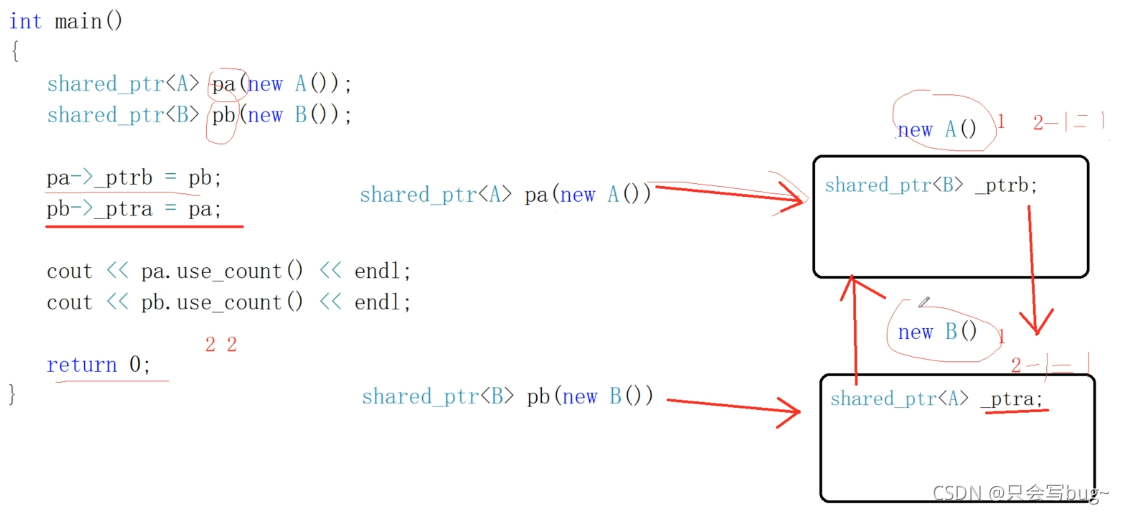 融会贯通C++智能指针教程