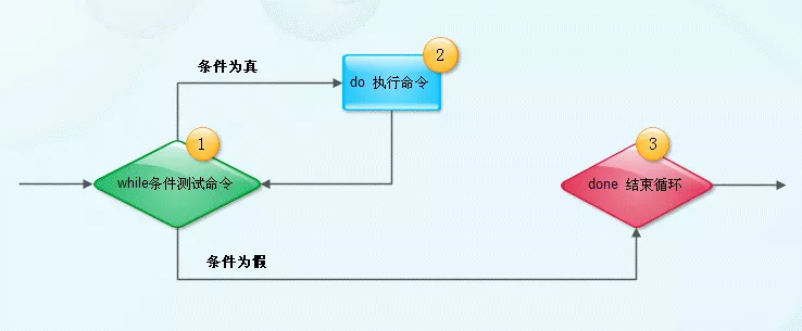 圣诞节快乐！教你用Shell脚本实现一颗圣诞树！