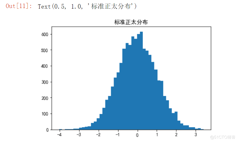 python通过Matplotlib绘制常见的几种图形（推荐）