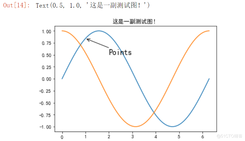 python通过Matplotlib绘制常见的几种图形（推荐）