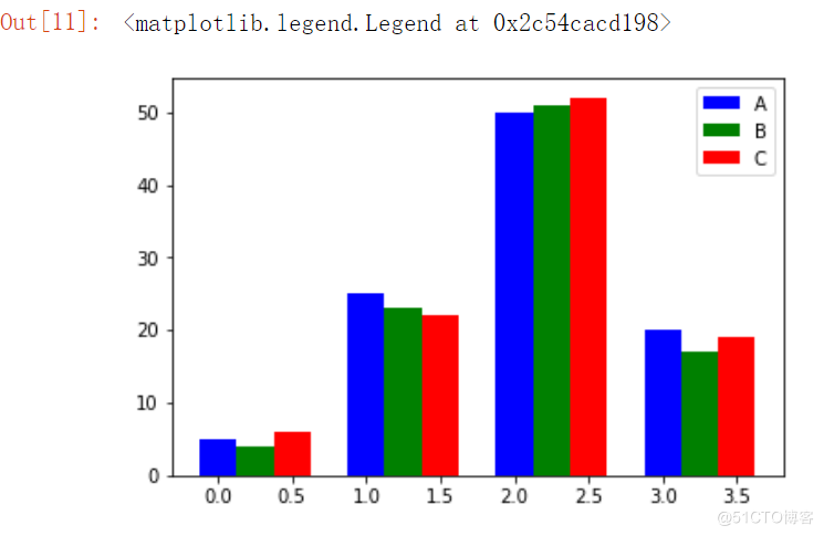 python通过Matplotlib绘制常见的几种图形（推荐）