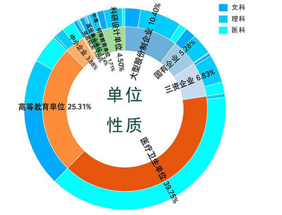 单位性质指的是什么？