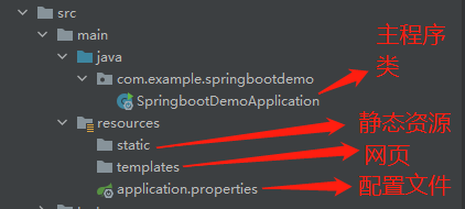 Java SpringBoot开发小技巧详解