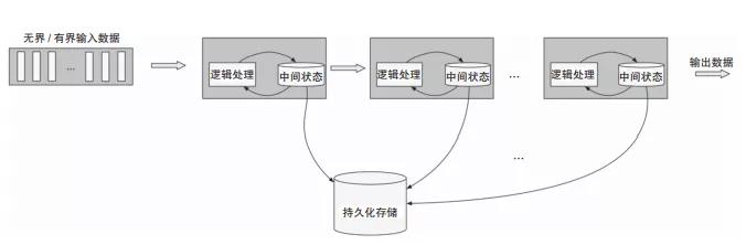 终于有人把 Flink 设计理念与基本架构讲明白了