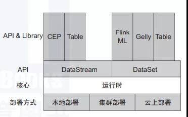 终于有人把 Flink 设计理念与基本架构讲明白了