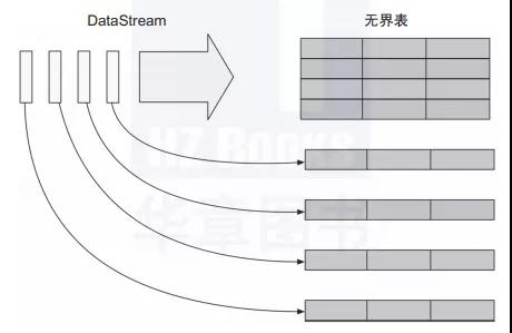 终于有人把 Flink 设计理念与基本架构讲明白了