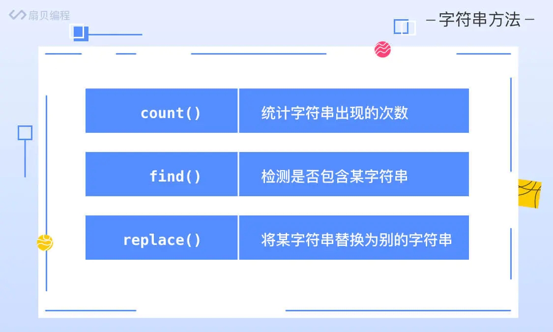 Python常见的函数及格式化输出